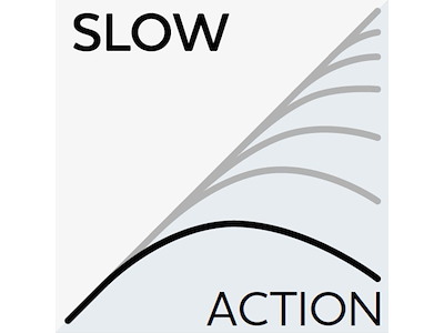 Westin W3 Boat 3rd - 7'/213cm - XH 20-30Lbs 150-400G 